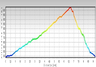 altimetria Mont Pont , clicca per ingrandire